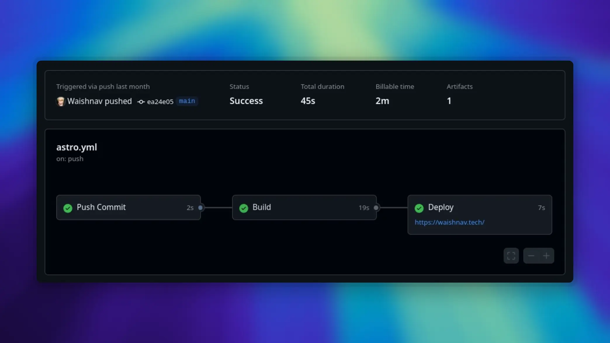 Automated Deployments
